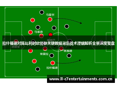 拉什福德对阵比利时欧协联关键数据背后战术逻辑解析全景深度复盘
