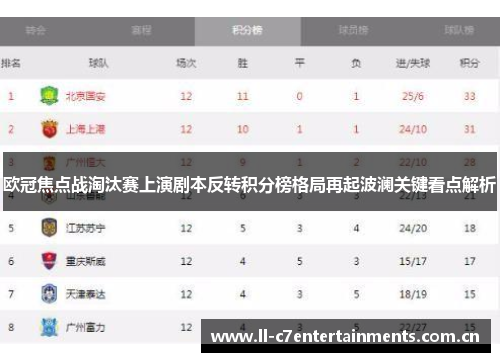 欧冠焦点战淘汰赛上演剧本反转积分榜格局再起波澜关键看点解析 欧冠焦点战淘汰赛上演剧本反转积分榜格局再起波澜关键看点解析